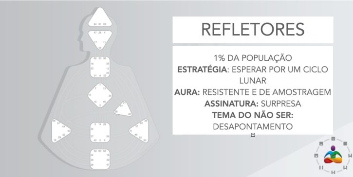 refletor